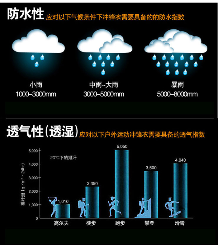 防水、防濕示意圖例圖片